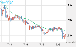 ユーロ/ビットコインチャート（EUR/XBT）1時間足