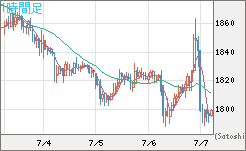ユーロ/ビットコインチャート（EUR/XBT）1時間足