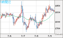ユーロ/ビットコインチャート（EUR/XBT）1時間足