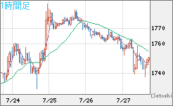 ユーロ/ビットコインチャート（EUR/XBT）1時間足
