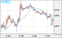 ユーロ/ビットコインチャート（EUR/XBT）1時間足