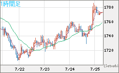ユーロ/ビットコインチャート（EUR/XBT）1時間足