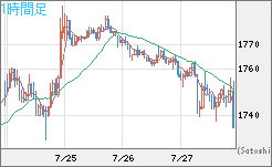 ユーロ/ビットコインチャート（EUR/XBT）1時間足