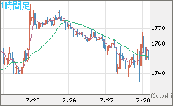 ユーロ/ビットコインチャート（EUR/XBT）1時間足