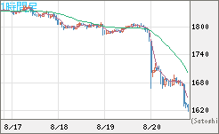 ユーロ/ビットコインチャート（EUR/XBT）1時間足