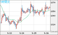 ユーロ/ビットコインチャート（EUR/XBT）1時間足