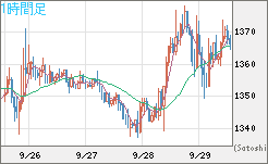 ユーロ/ビットコインチャート（EUR/XBT）1時間足