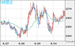ユーロ/ビットコインチャート（EUR/XBT）1時間足