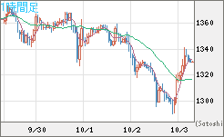 ユーロ/ビットコインチャート（EUR/XBT）1時間足