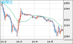 ユーロ/ビットコインチャート（EUR/XBT）1時間足