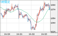 ユーロ/ビットコインチャート（EUR/XBT）1時間足