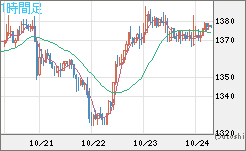 ユーロ/ビットコインチャート（EUR/XBT）1時間足