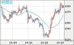 ユーロ/ビットコインチャート（EUR/XBT）1時間足