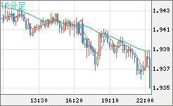 GBPAUD