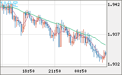 GBPAUD