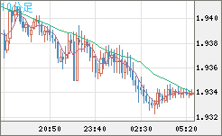 GBPAUD