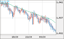 GBPAUD