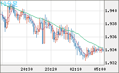 GBPAUD