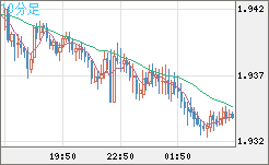 GBPAUD