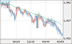 GBPAUD