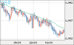 GBPAUD