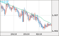 GBPAUD