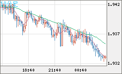 GBPAUD