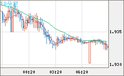 GBPAUD