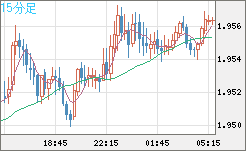 GBPAUD