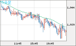 GBPAUD