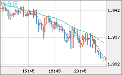 GBPAUD