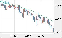 GBPAUD