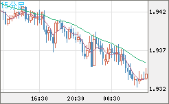 GBPAUD