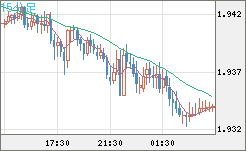 GBPAUD