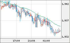 GBPAUD