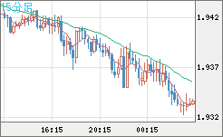 GBPAUD