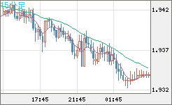 GBPAUD