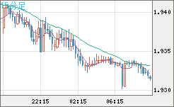 GBPAUD