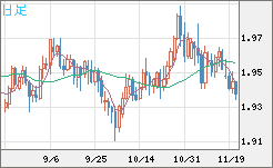 GBPAUD