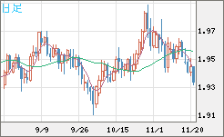 GBPAUD