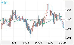 GBPAUD