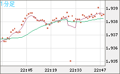 GBPAUD