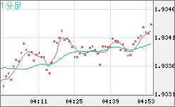 GBPAUD