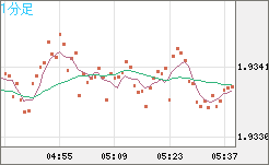 GBPAUD