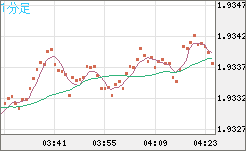 GBPAUD