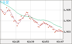 GBPAUD