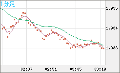 GBPAUD