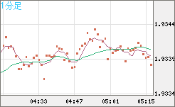 GBPAUD