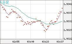 GBPAUD