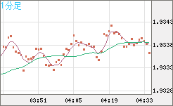 GBPAUD